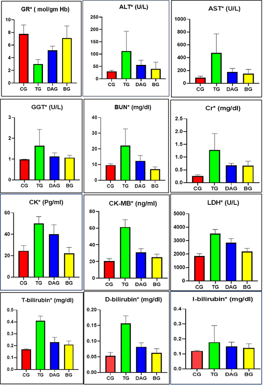 Figure 1: