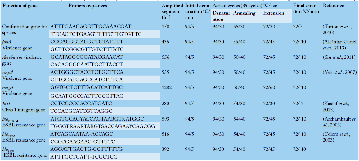 Table 1: