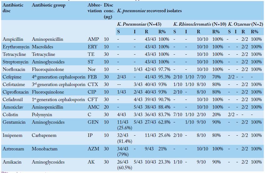 Table 3: