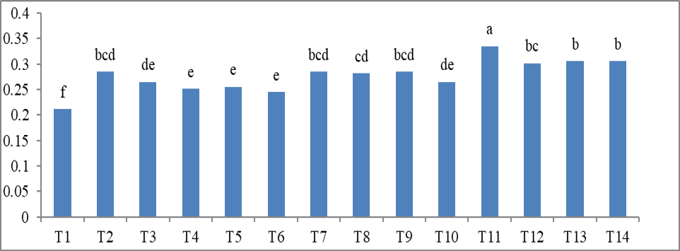 Figure 5: