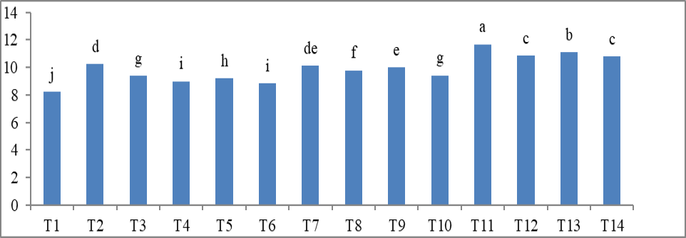 Figure 6: