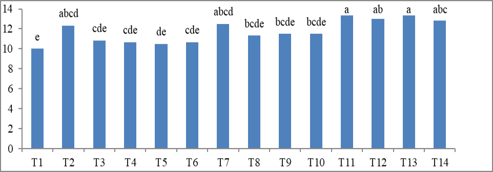 Figure 3: