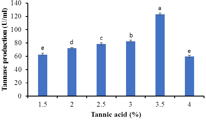 Fig. 8.