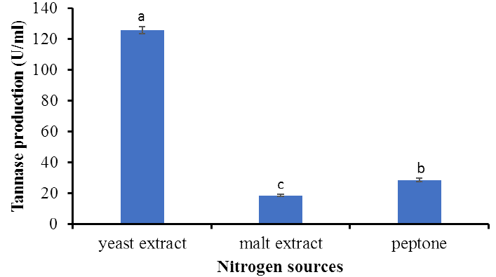 Fig. 9.