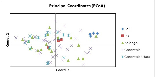 Figure 2: