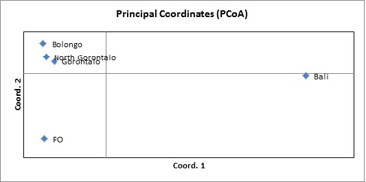 Figure 3: