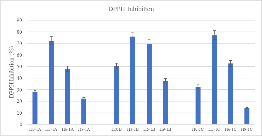 Figure 3: