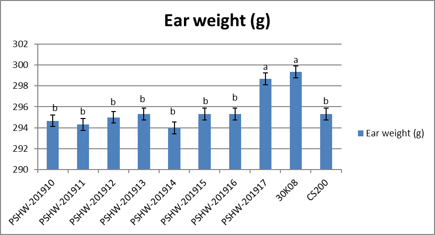 Figure 5: