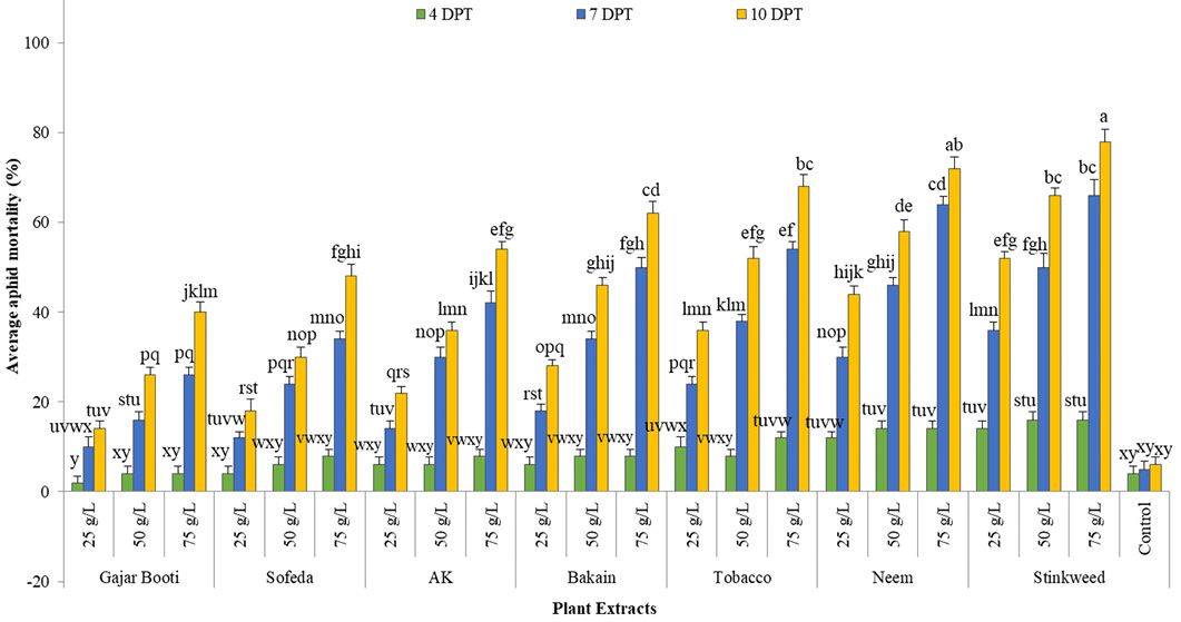 Figure 3: