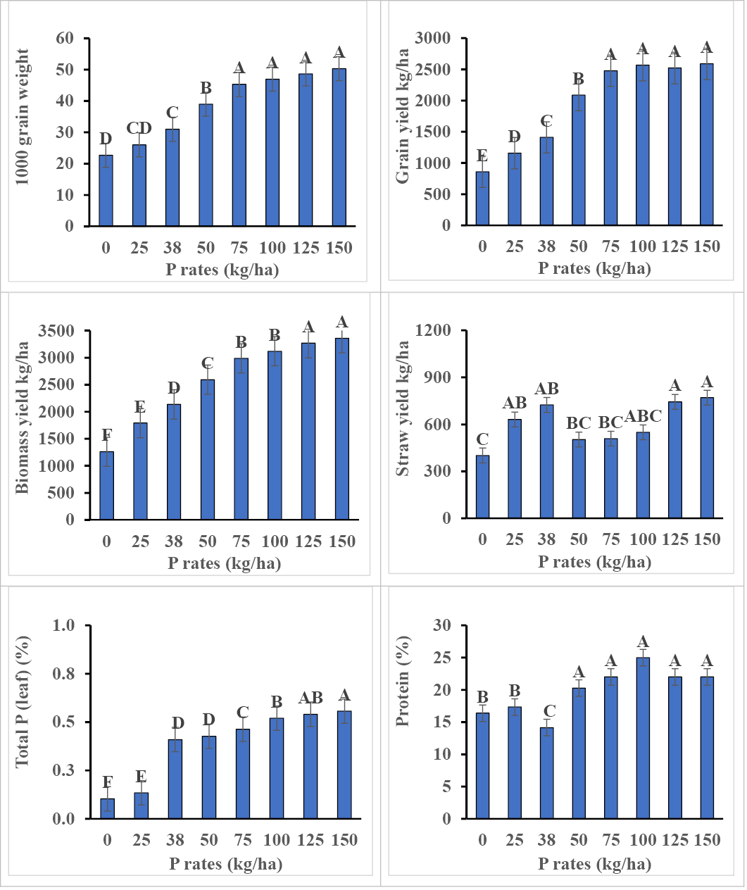 Figure 2: