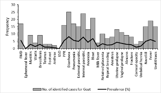 Figure 3: