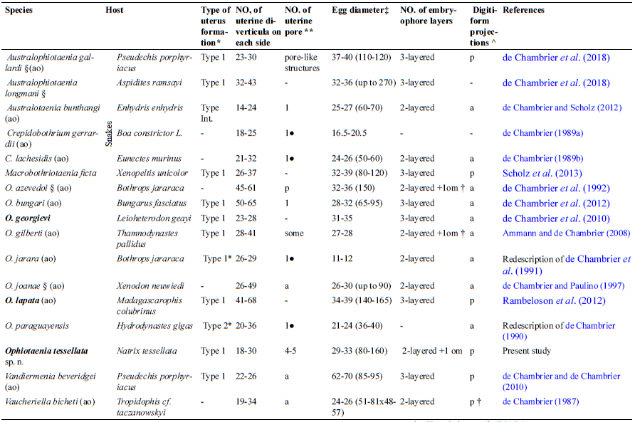 Table III.