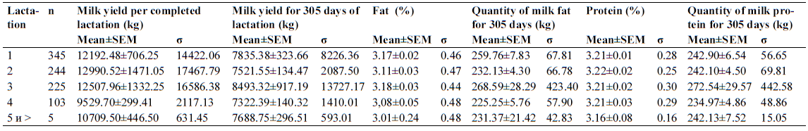 Table II.