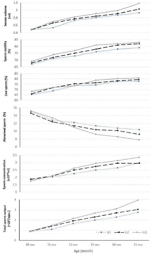 Figure 2: