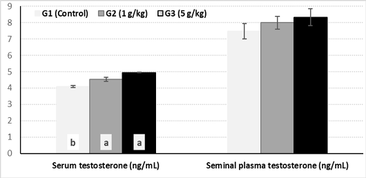Figure 3: