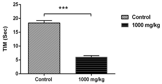 Figure 6: