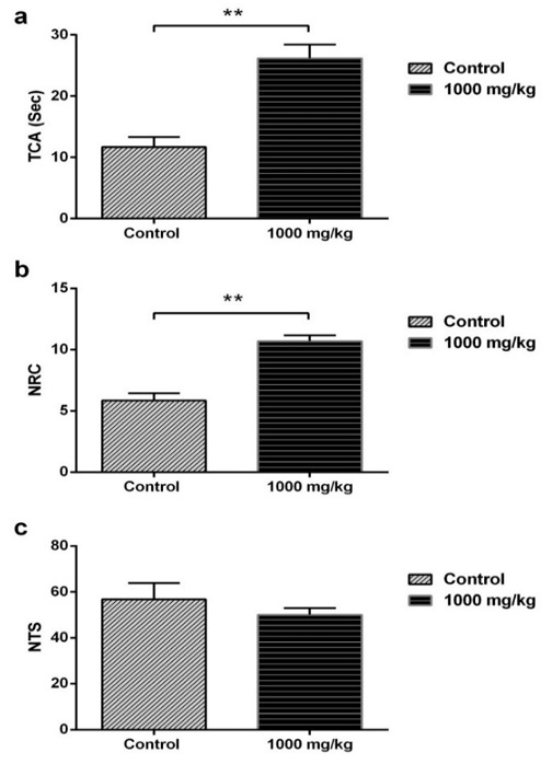 Figure 4: