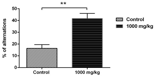 Figure 7: