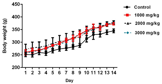 Figure 2: