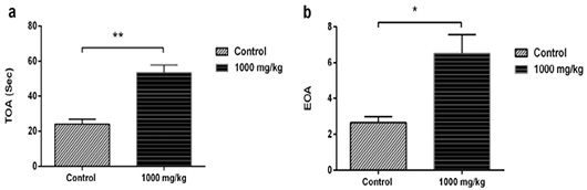 Figure 5: