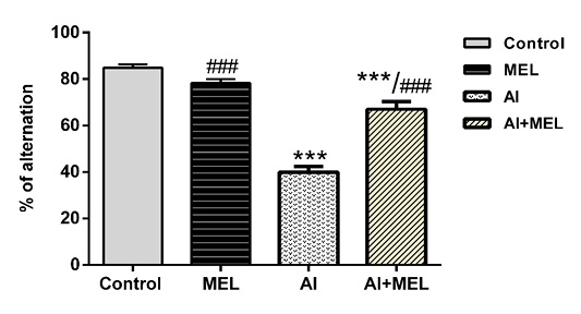 Figure 3: