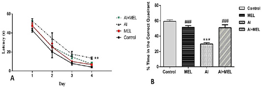 Figure 4: