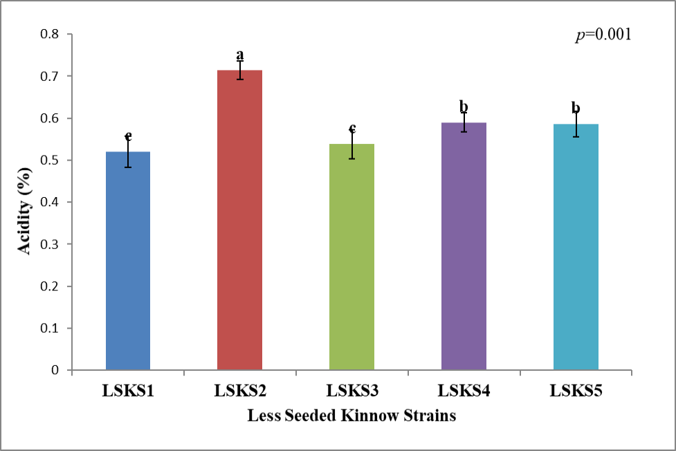 Figure 5: