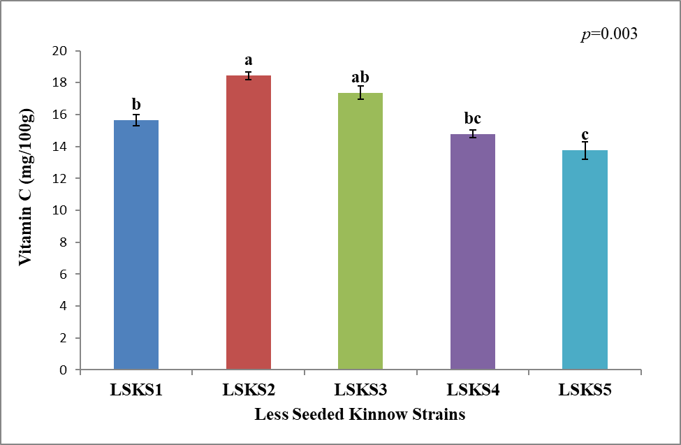 Figure 6: