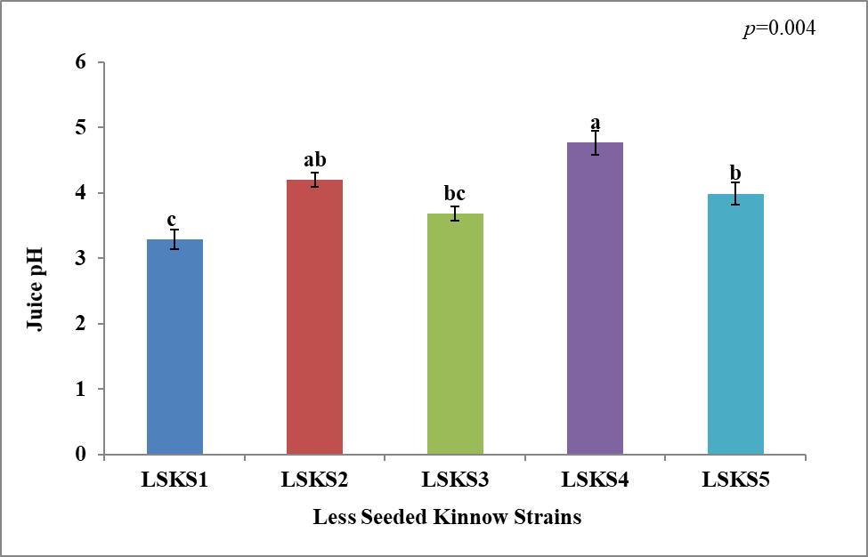 Figure 3:
