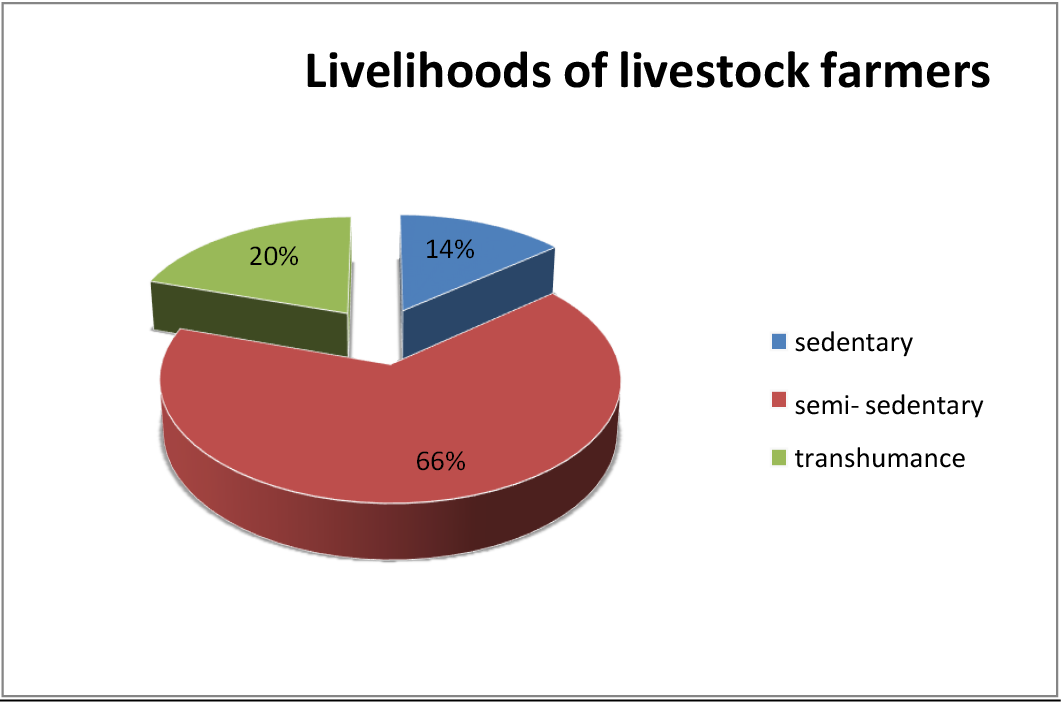 Figure 6: