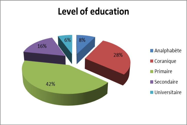 Figure 3: