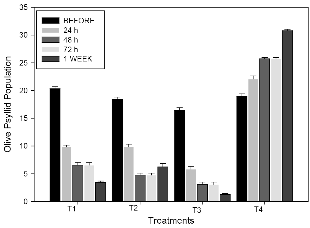 Figure 2: