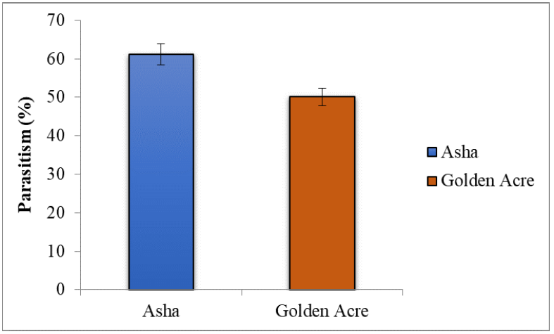 Figure 2: