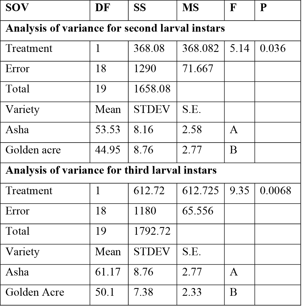Figure 5: