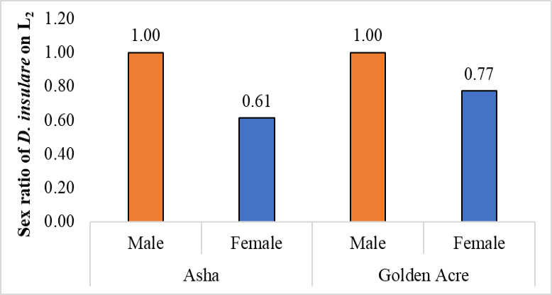 Figure 3: