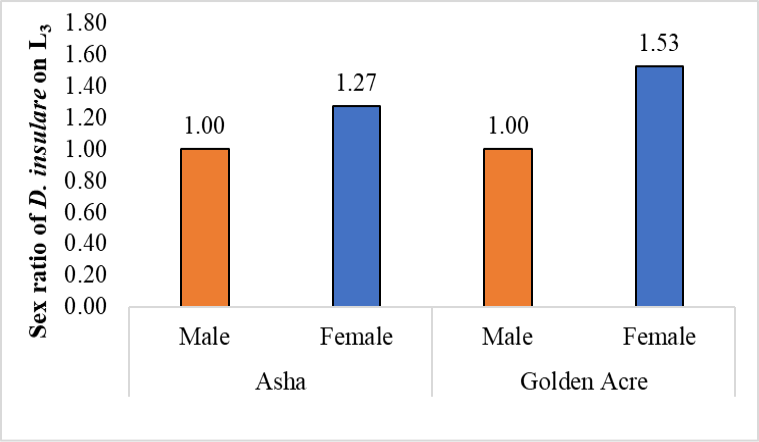 Figure 4: