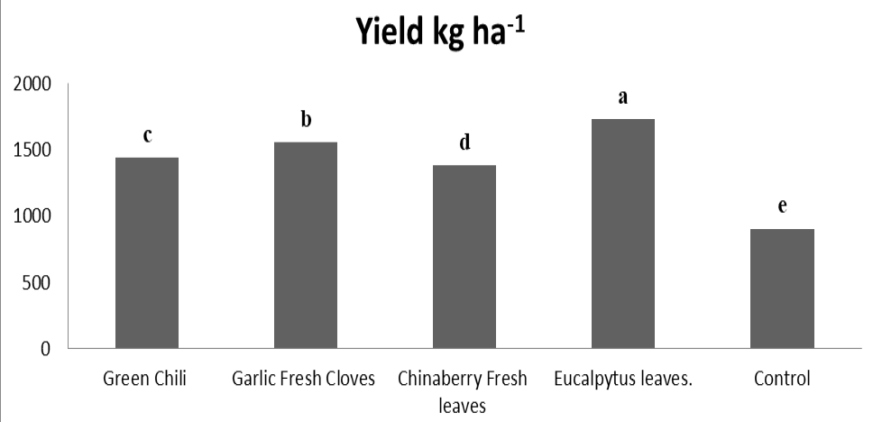 Figure 5:
