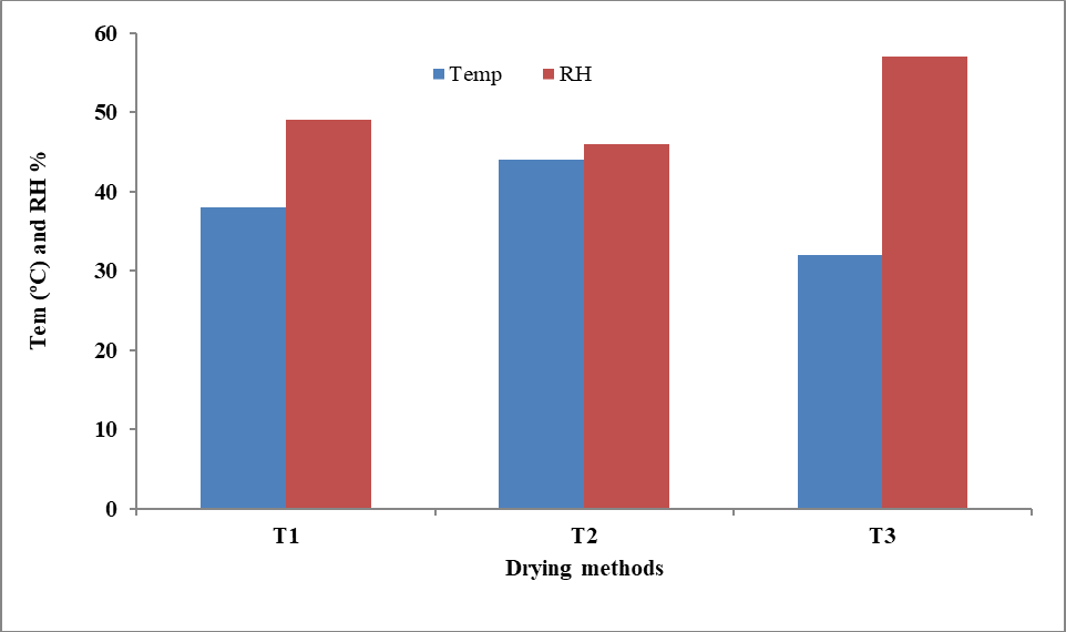 Figure 4: