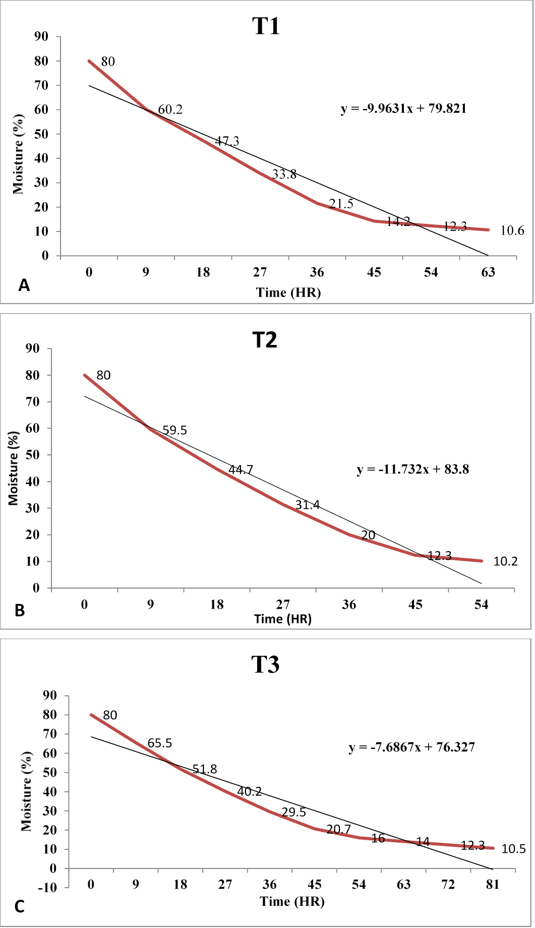 Figure 5:
