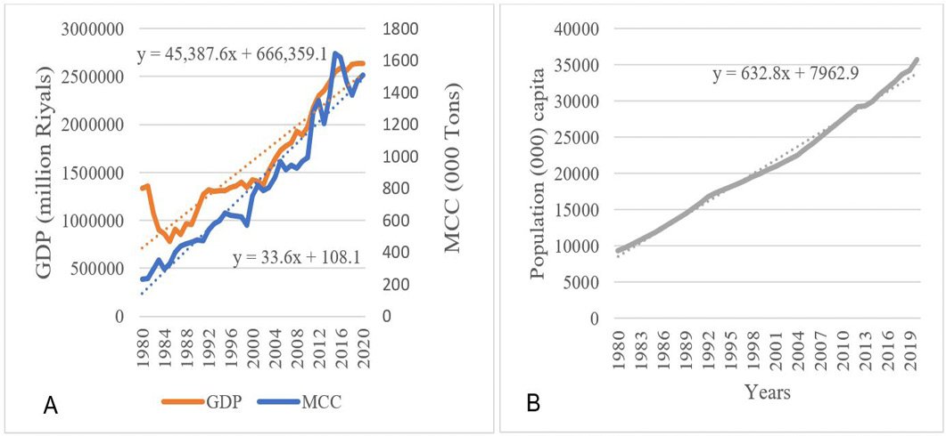 Figure 2: