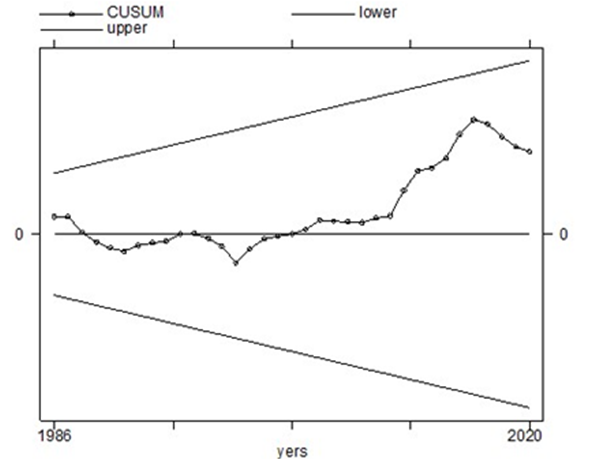Figure 3: