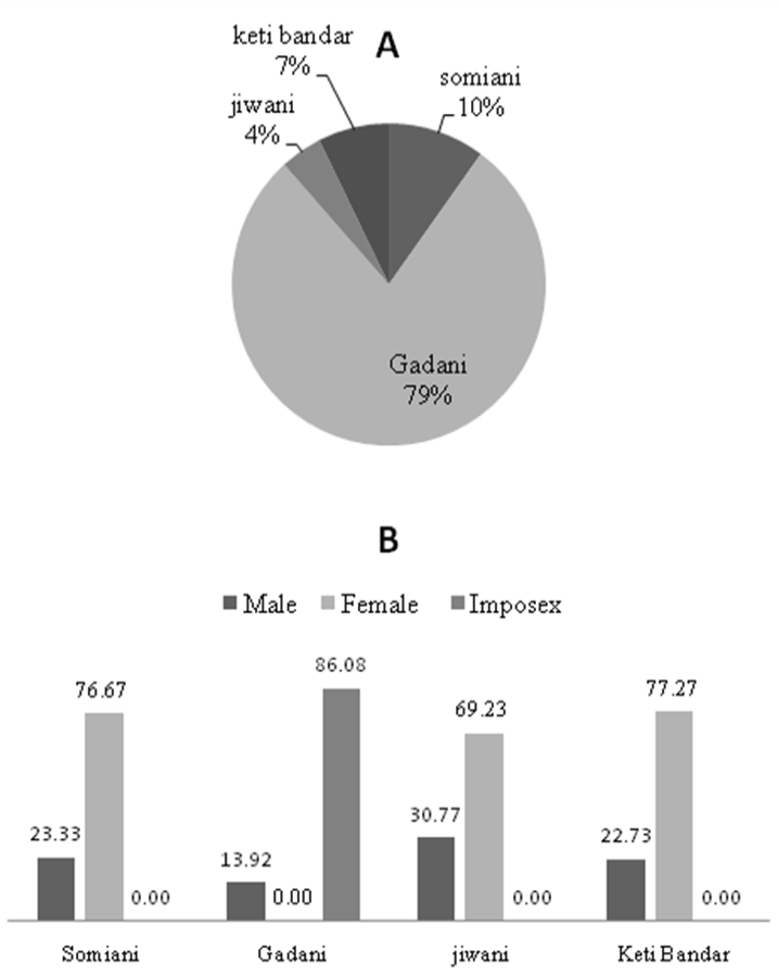 Figure 4: