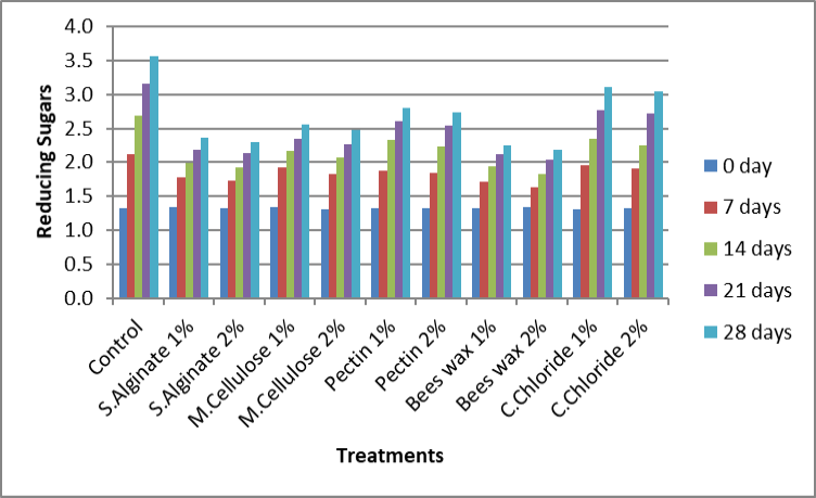 Figure 5: