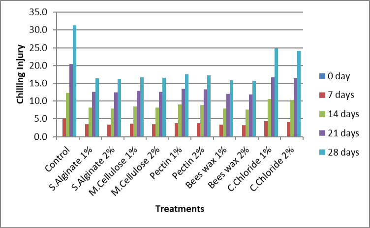 Figure 12: