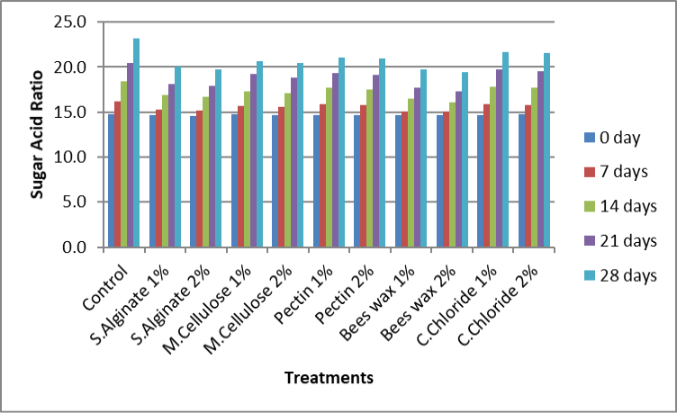 Figure 10: