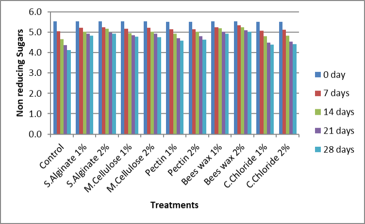Figure 6: