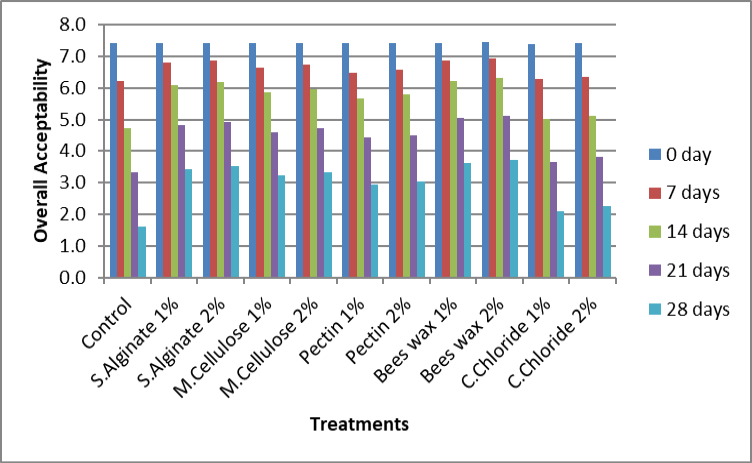 Figure 13: