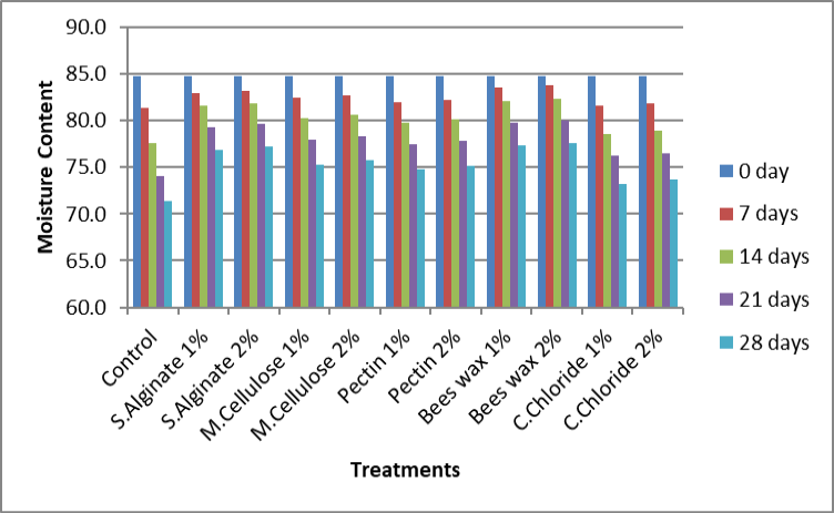 Figure 7: