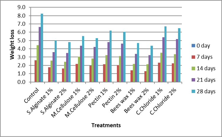 Figure 11: