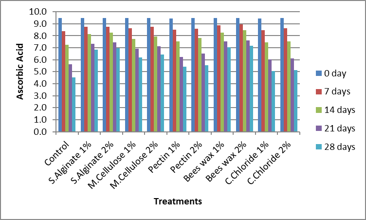 Figure 4: